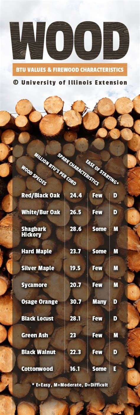 custom moisture meter for firewood|firewood moisture content chart.